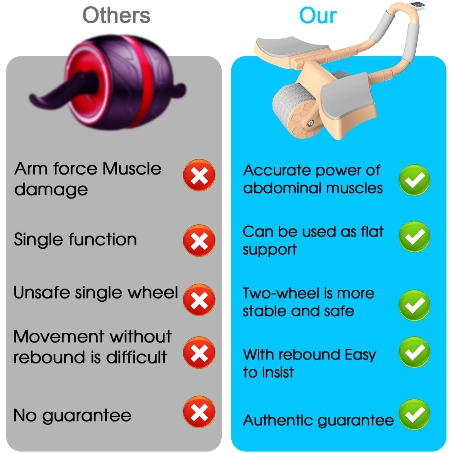 Rueda Abdominal con Esterilla y Mango de Espuma para Ejercicios en Casa