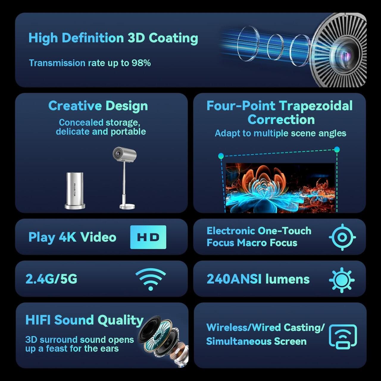 Proyector portátil WiFi y Bluetooth con cabezal ajustable 90°